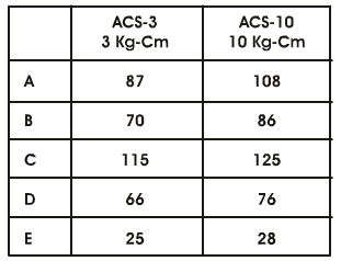 Permanent magnet A.C. Motor