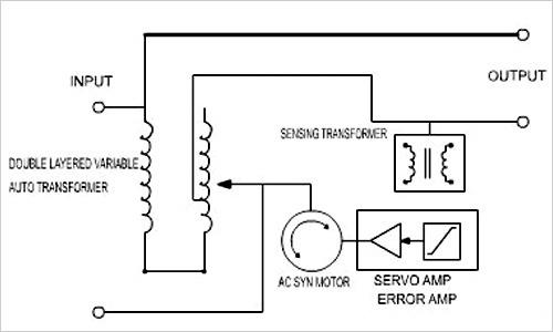 Continuous Variable Voltage Auto Transformer & Saver And Safety Transformer